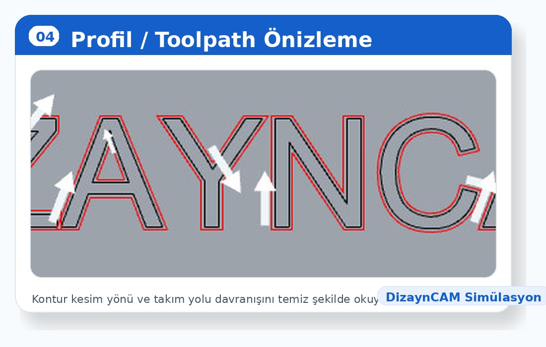 Dikey takım yaklaşımı ve kanal işleme simülasyonu