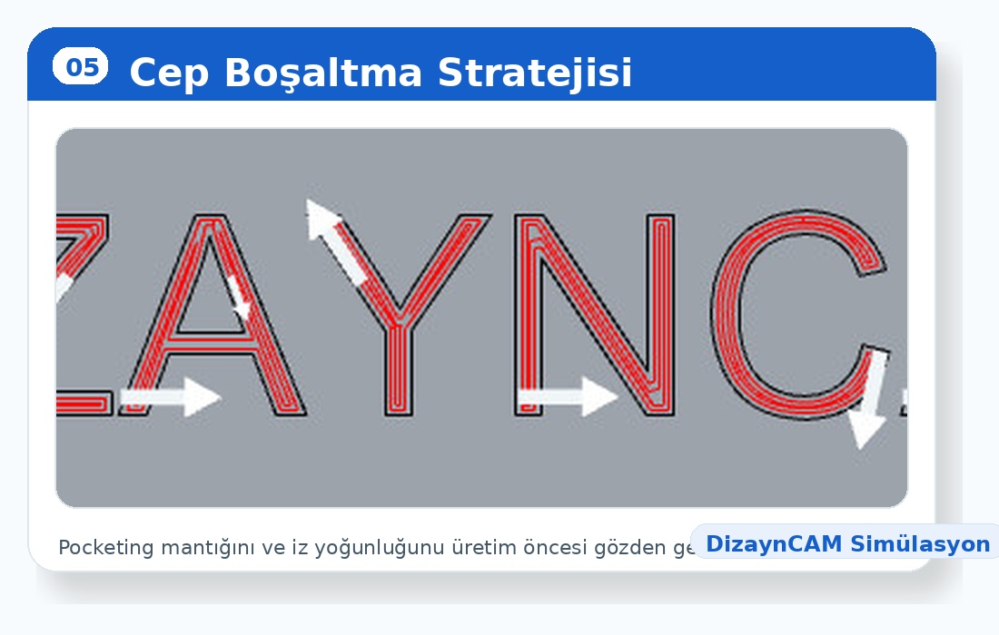 3D parça ve kod çıktısı ile simülasyon örneği